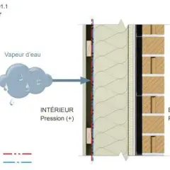 L'importance du pare-vapeur dans l'isolation des bâtiments pour éviter les dégâts