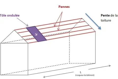 Les secrets de la toiture en plaque ondulée : avantages et installation