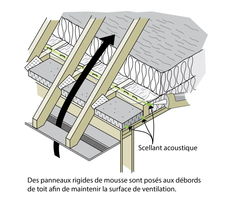 Comment isoler les combles efficacement et éviter les pertes de chaleur